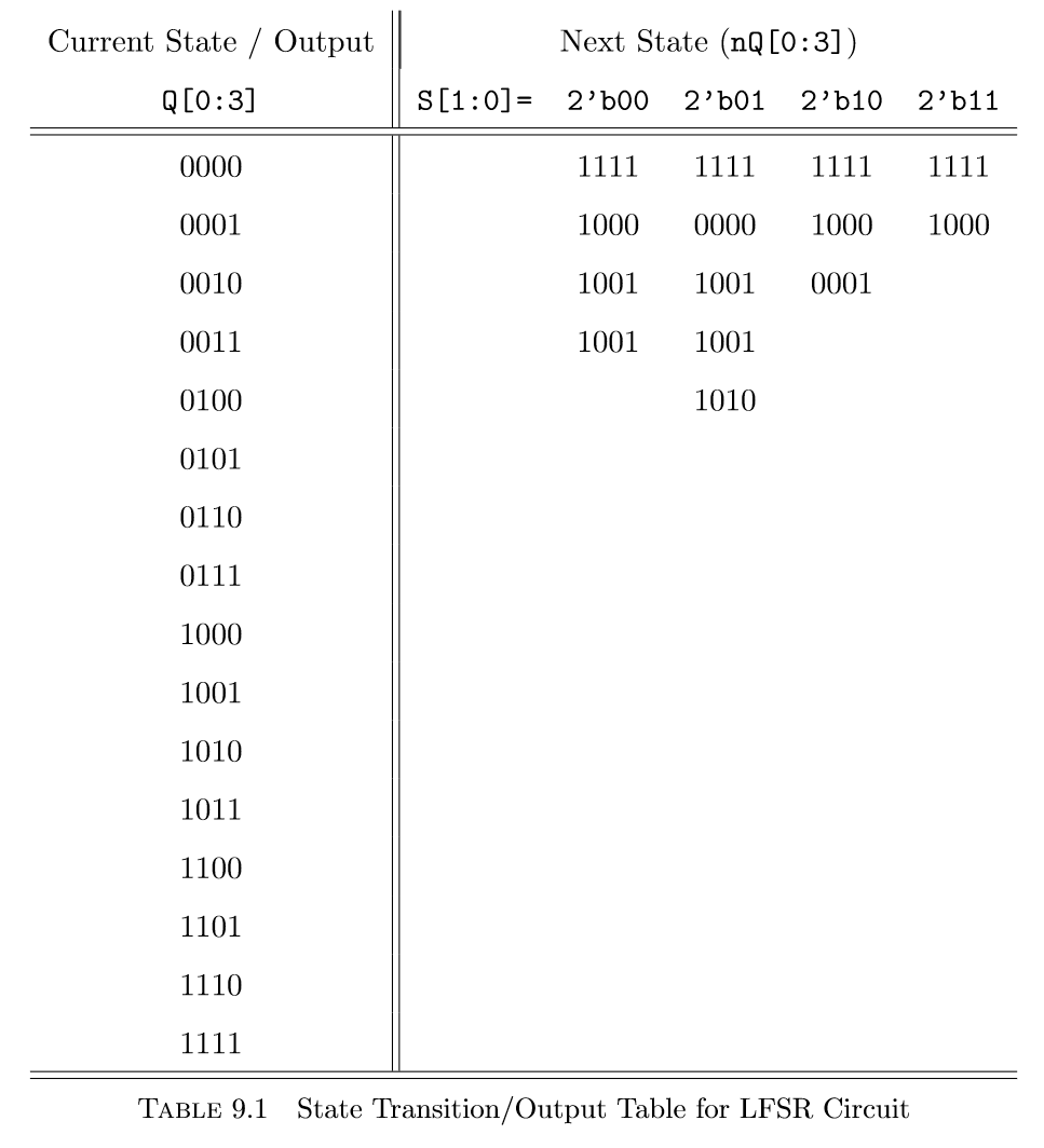 © Complete the state transition/output table for the | Chegg.com