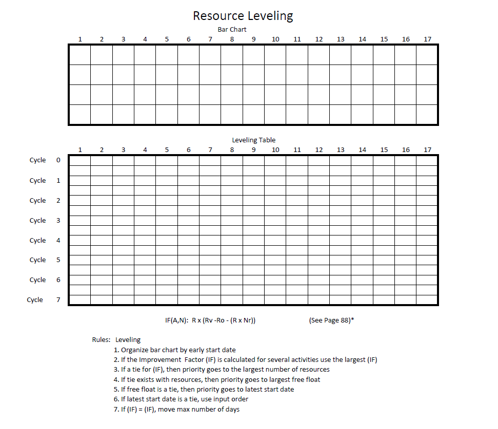 Fill out the resource leveling table with the | Chegg.com