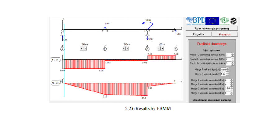 Solved PROBLEM 2.2 STRENGTH OF TWO SUPPORT BEAM 2.2.1. Task | Chegg.com