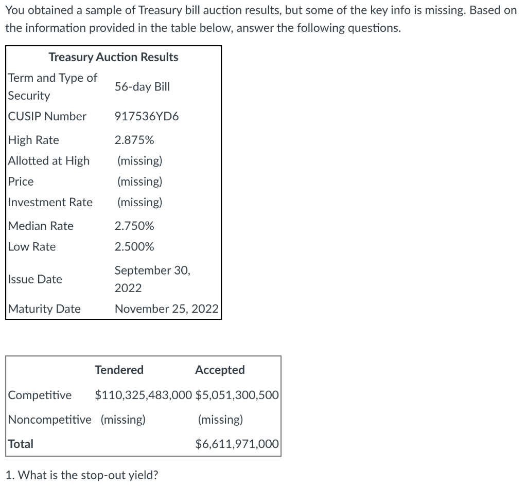 you-obtained-a-sample-of-treasury-bill-auction-chegg