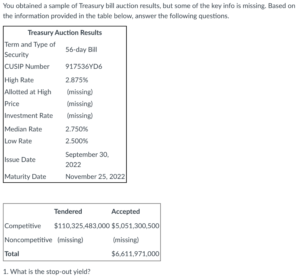 You Obtained A Sample Of Treasury Bill Auction | Chegg.com