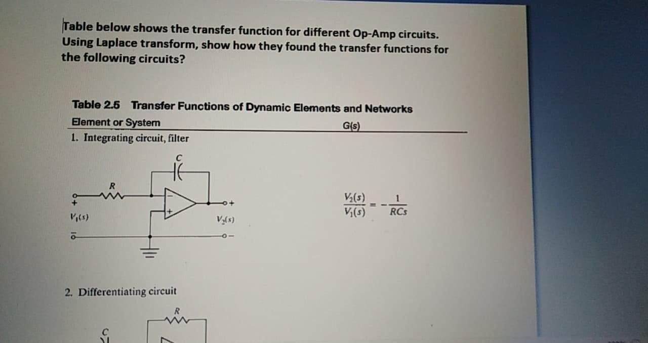 Solved Table Below Shows The Transfer Function For Different Chegg Com