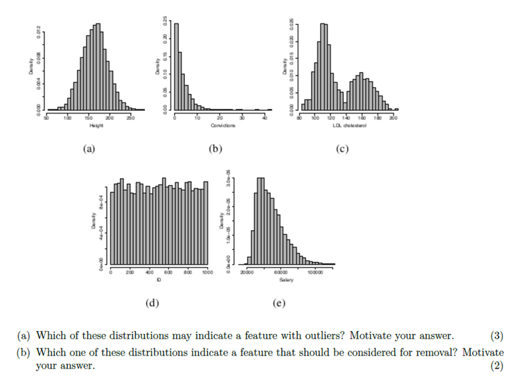 Solved (a) ﻿Which of these distributions may indicate a | Chegg.com