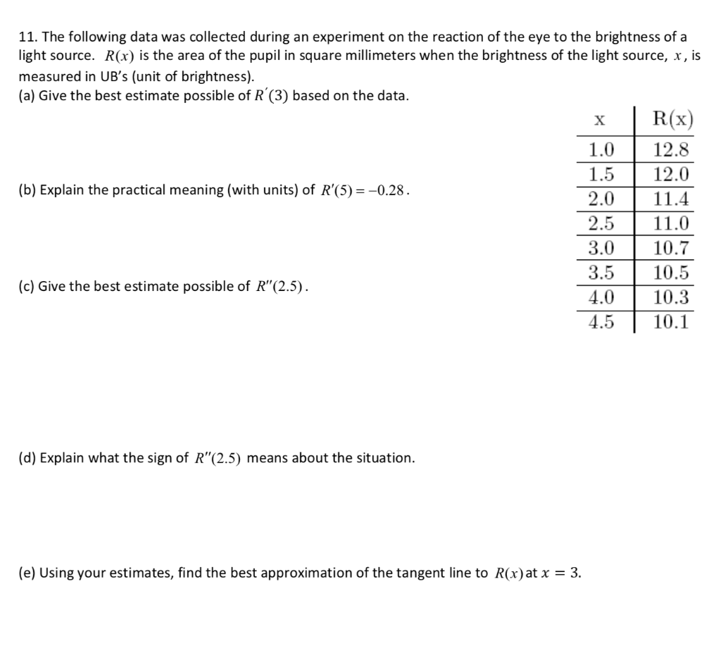 Solved 11. The following data was collected during an | Chegg.com