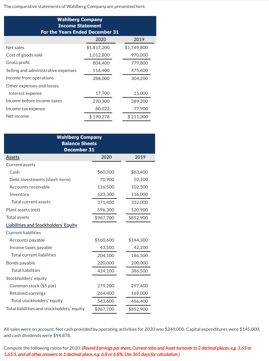 Solved The comparative statements of Wahlberg Company are | Chegg.com