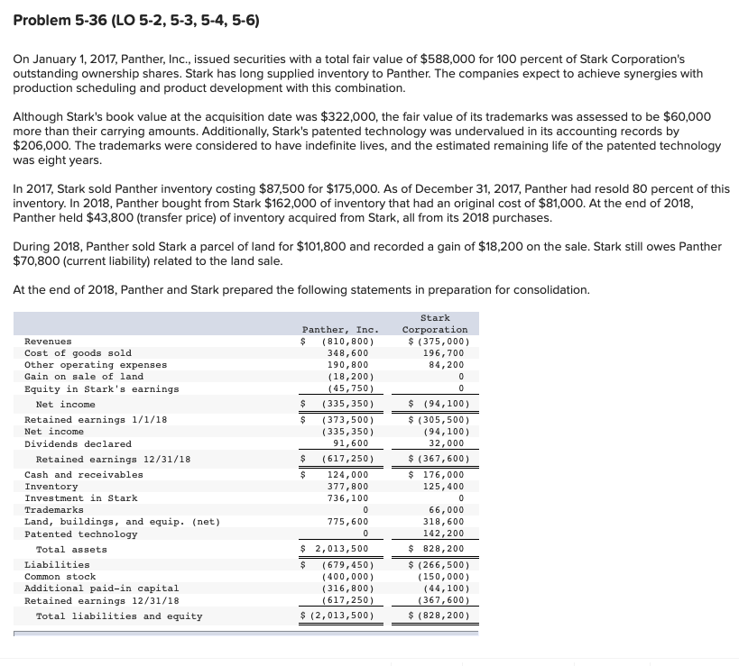 Solved Problem 536 (LO 52, 53, 54, 56) On January 1,