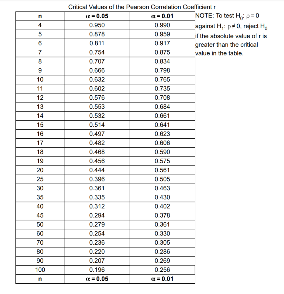 solved-the-data-show-the-chest-size-and-weight-of-several-chegg