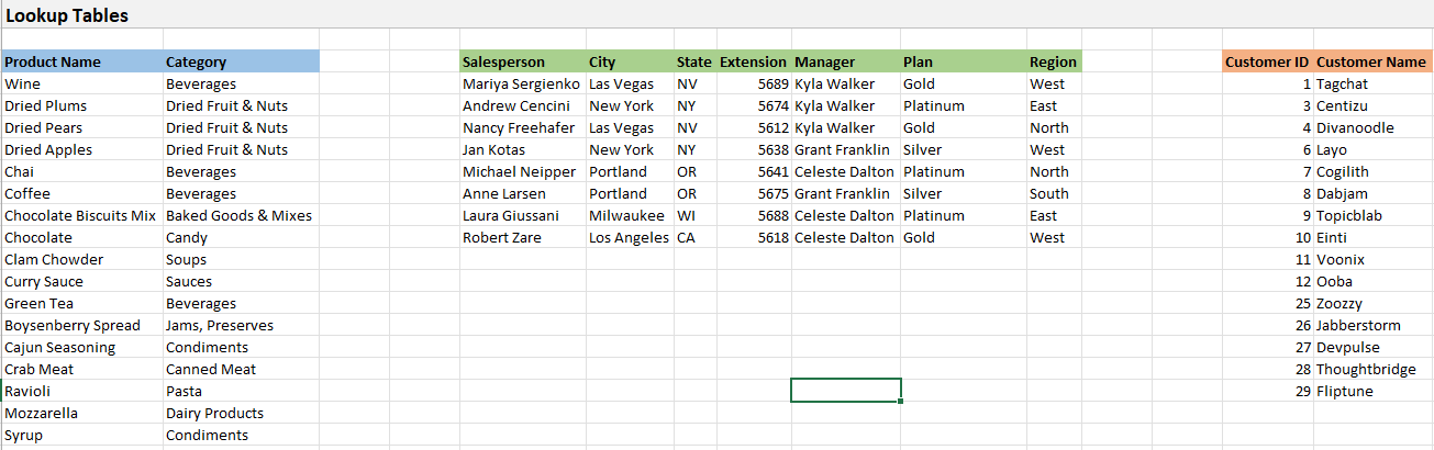 Solved I don't have much Excel experience but I need help | Chegg.com