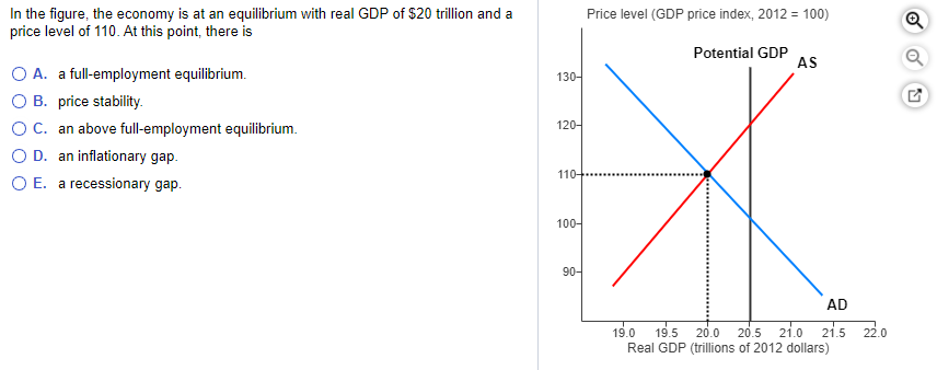 Solved In The Figure, The Economy Is At An Equilibrium With | Chegg.com