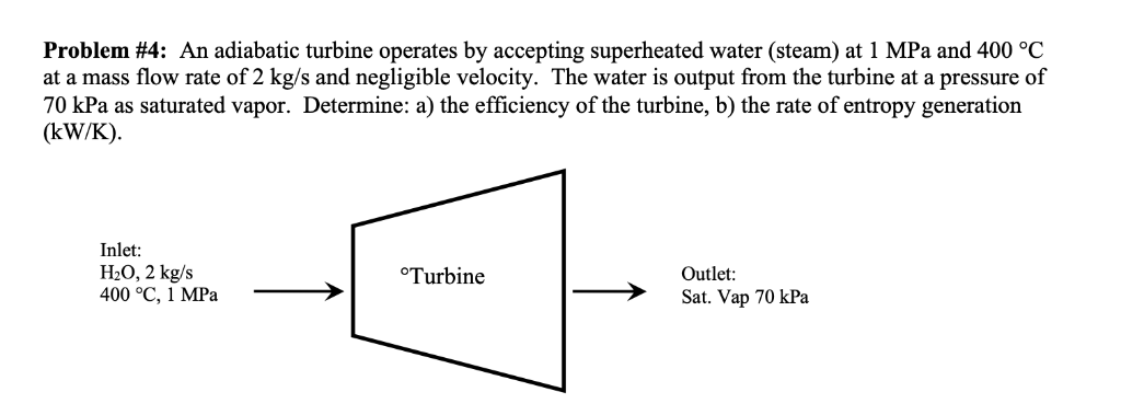 Solved Problem #4: An adiabatic turbine operates by | Chegg.com