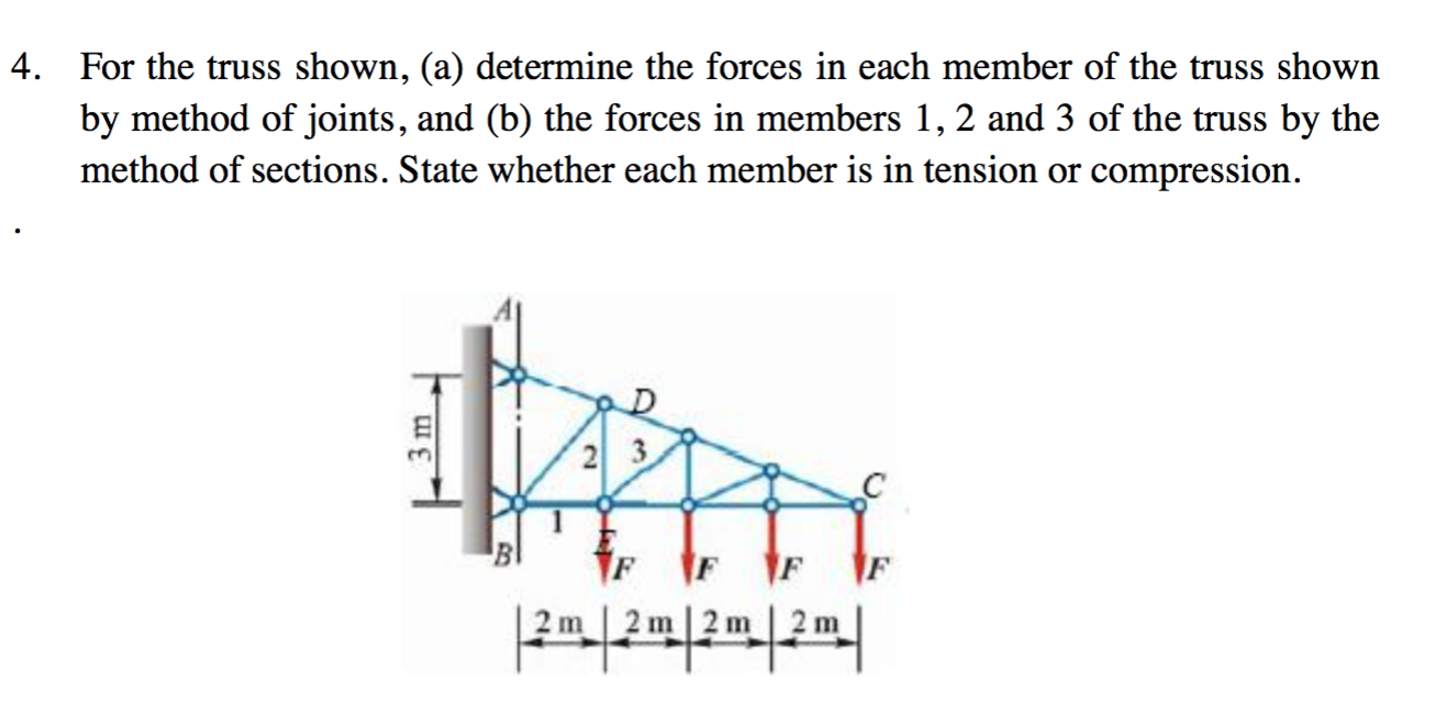 Solved For the truss shown, (a) determine the forces in each