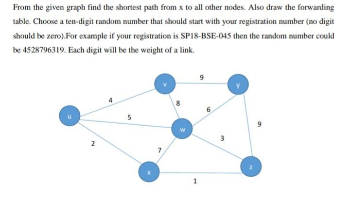 Solved From the given graph find the shortest path from x to | Chegg.com