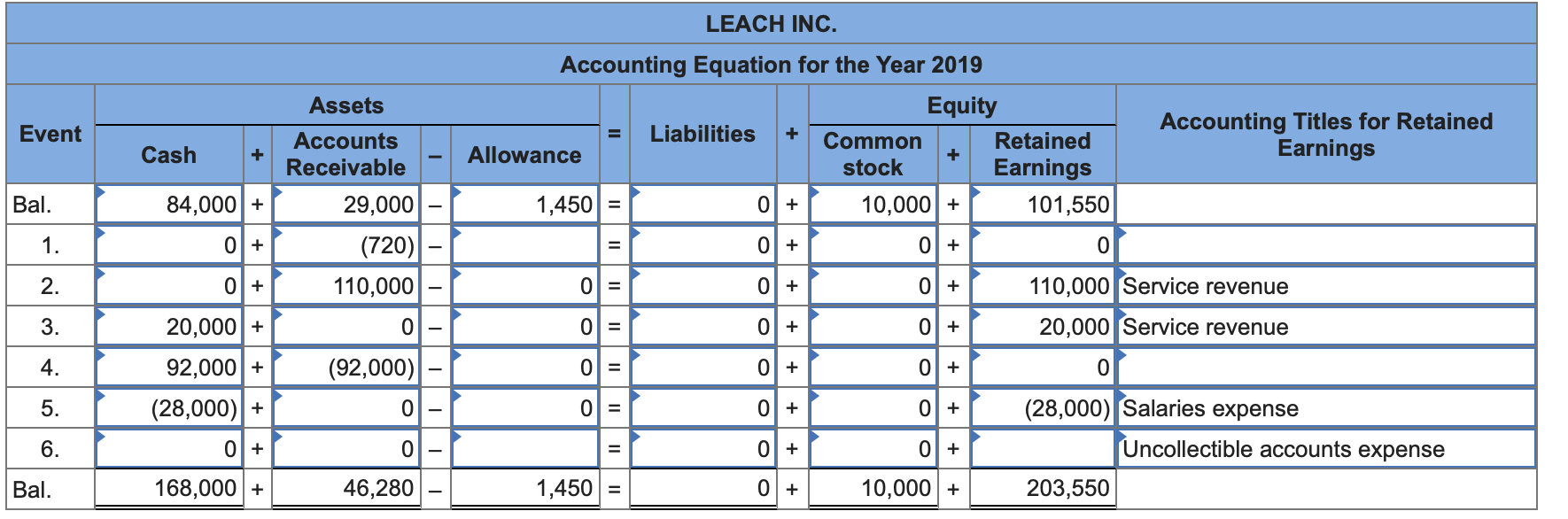 solved-leach-inc-experienced-the-following-events-for-the-chegg