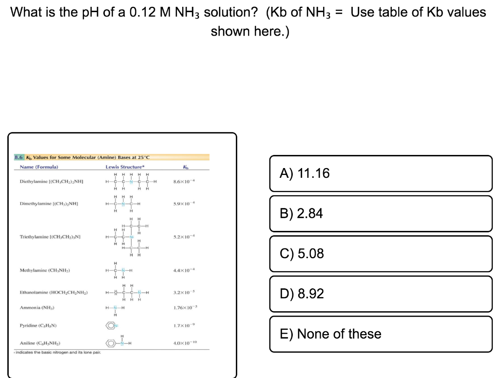 kb of nh3