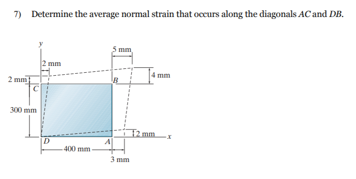 Solved 7) Determine the average normal strain that occurs | Chegg.com