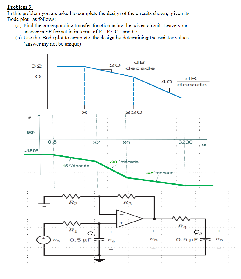 Solved Problem 3: In this problem you are asked to complete | Chegg.com