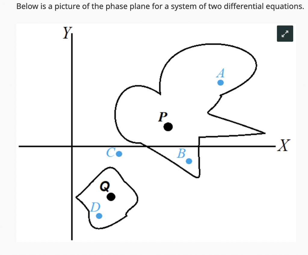 Solved 1 a) Which of the blue state points will eventually | Chegg.com