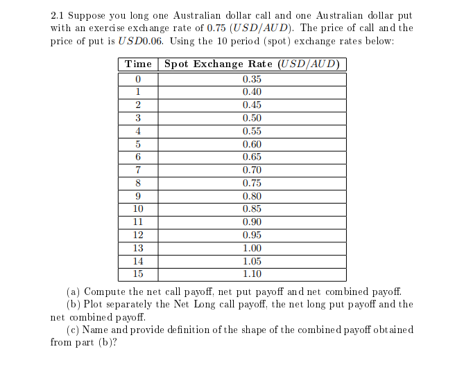 Solved 2 3 4 6 2.1 Suppose you long Australian dollar Chegg.com