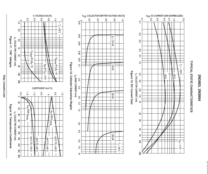 Solved Problem 5: Using the datasheet for the 2 N3903 | Chegg.com