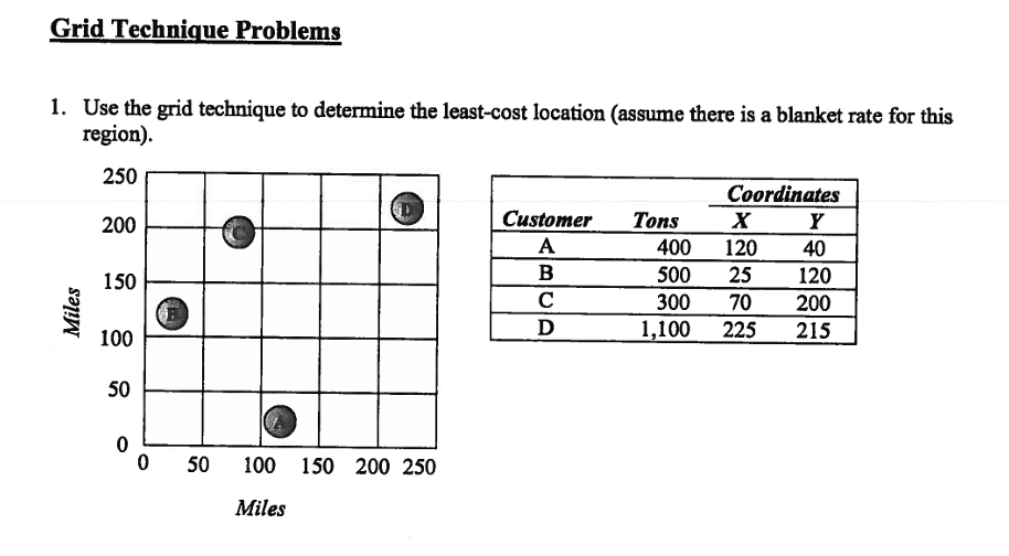 Solved Use the grid technique to determine the least-cost | Chegg.com