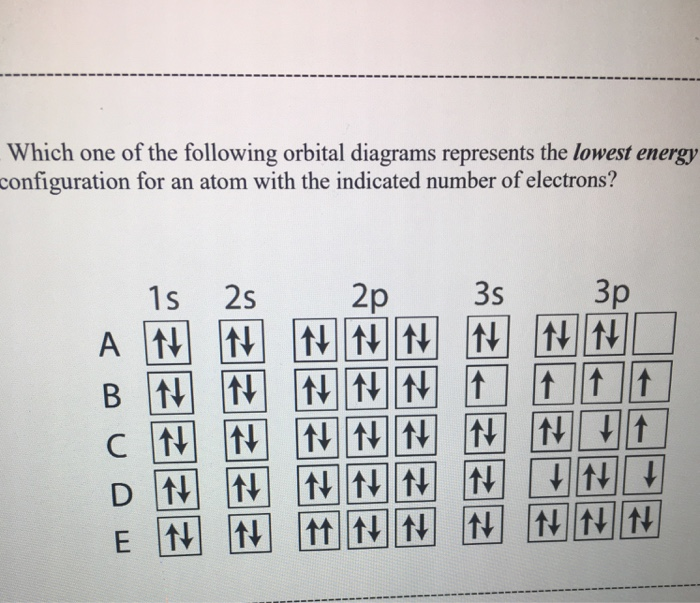 Solved Which one of the following orbital diagrams | Chegg.com