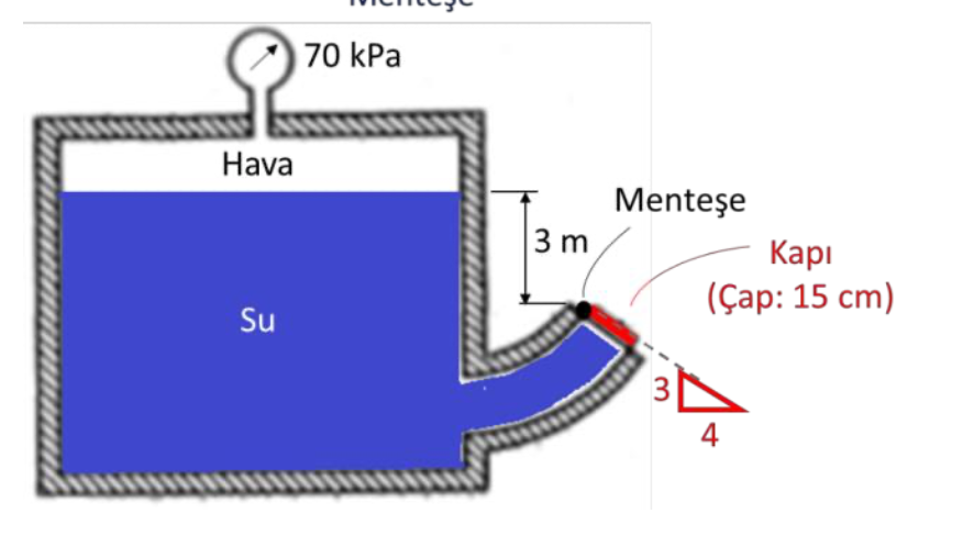 Solved Air pressure of 70 kPa was measured on the surface of | Chegg.com