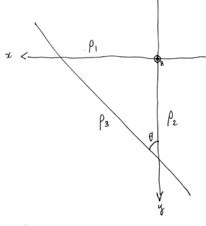 Solved In the figure we see three planes, each with a | Chegg.com
