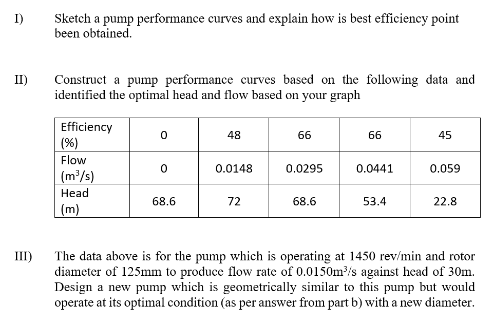 Solved I) Sketch a pump performance curves and explain how | Chegg.com