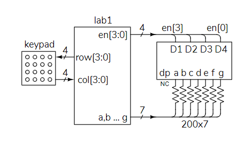 concatenation assignment in verilog