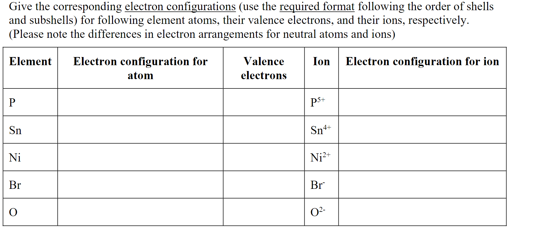 Solved Give the corresponding electron configurations (use | Chegg.com