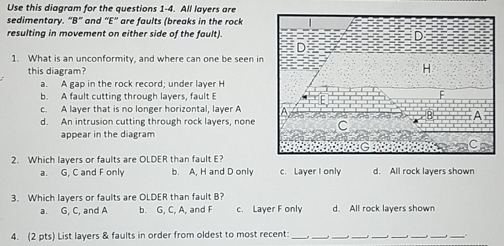 Solved Use This Diagram For The Questions 1 4 All Layers