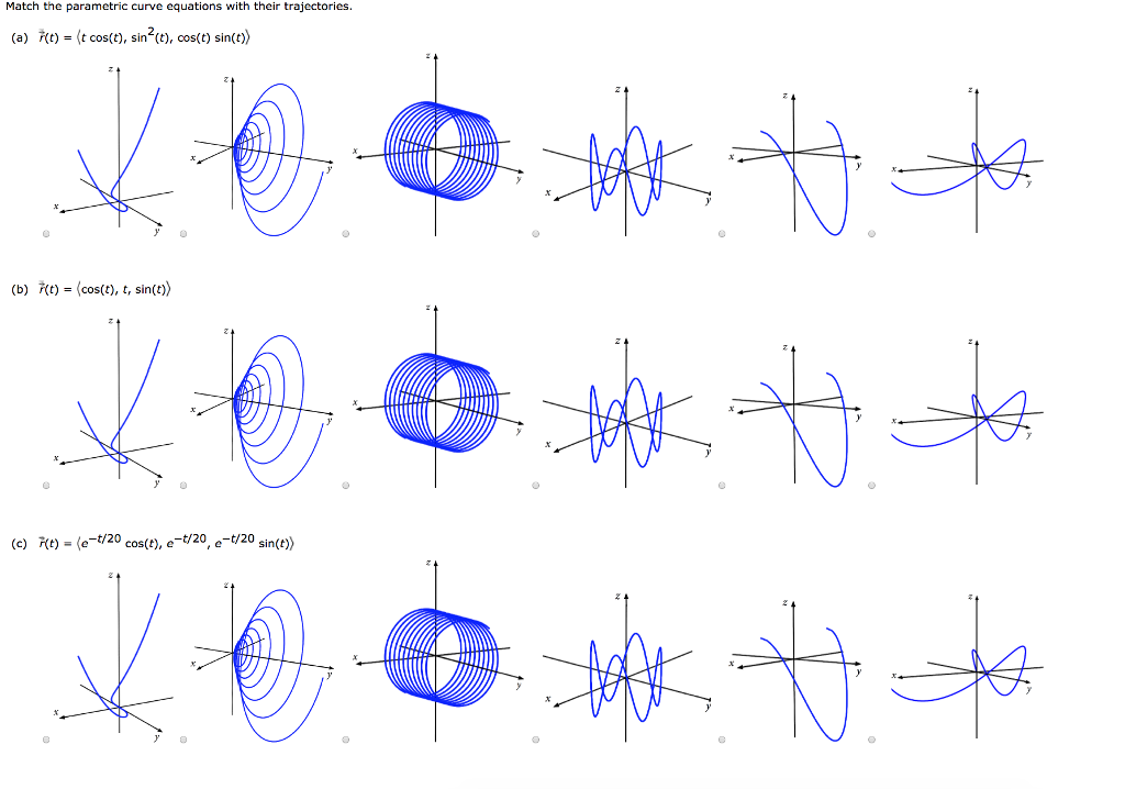 Solved Match the parametric curve equations with their | Chegg.com