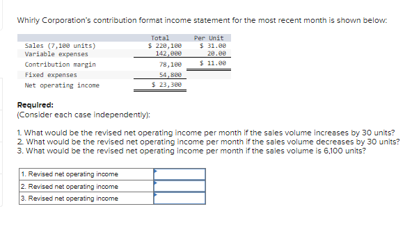 Solved Whirly Corporation's contribution format income | Chegg.com