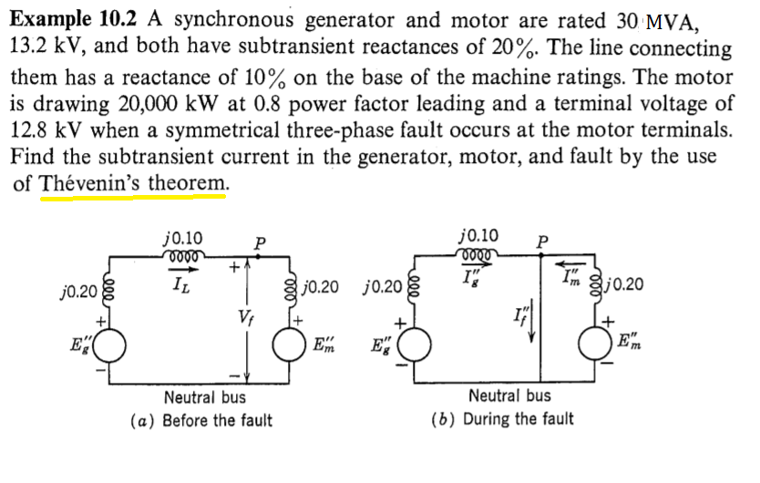 Solved Example 10.2 A synchronous generator and motor are