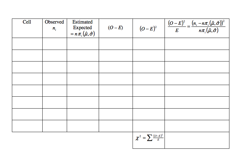 Solved For A Given Significance Level A 1 If A Sp Fai Chegg Com