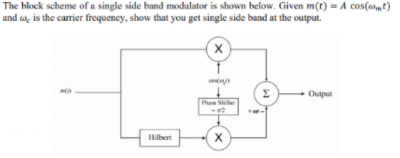 Solved The block scheme of a single side band modulator is | Chegg.com
