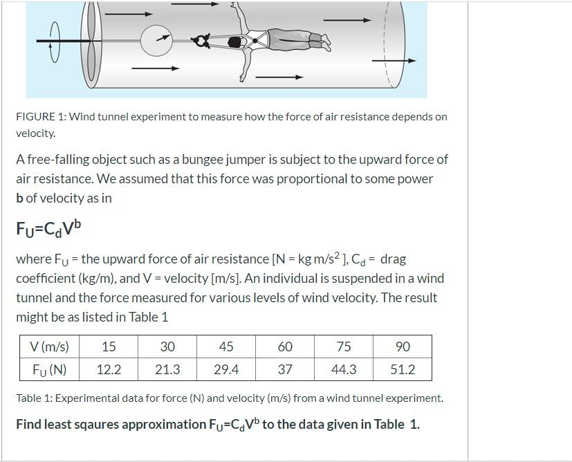 Solved FIGURE 1: Wind Tunnel Experiment To Measure How The | Chegg.com