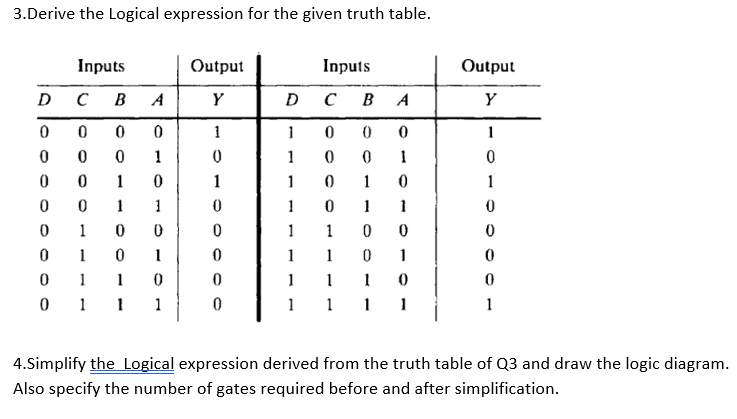 Solved 3.Derive the Logical expression for the given truth | Chegg.com