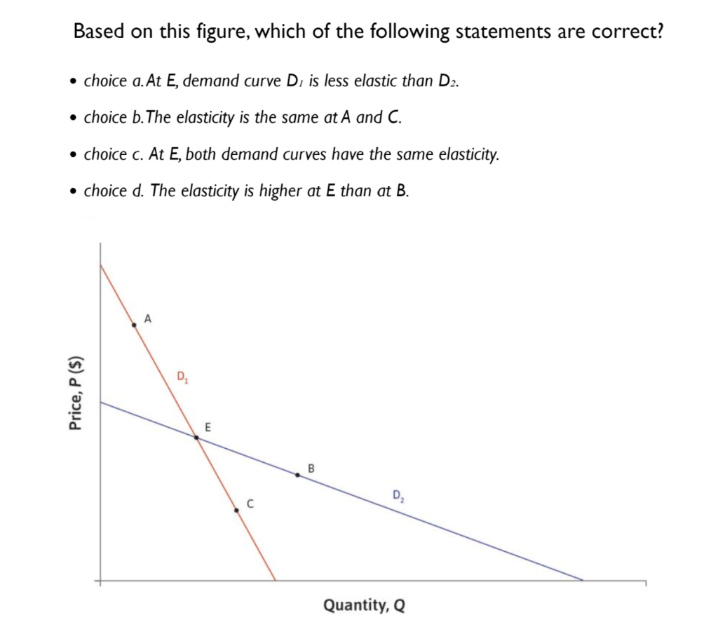 Solved Based on this figure, which of the following | Chegg.com