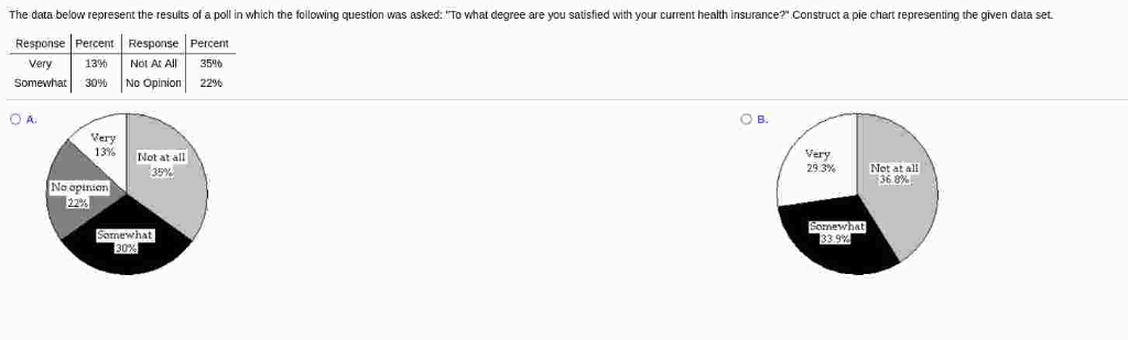Solved The data below represent the results of a poll in | Chegg.com