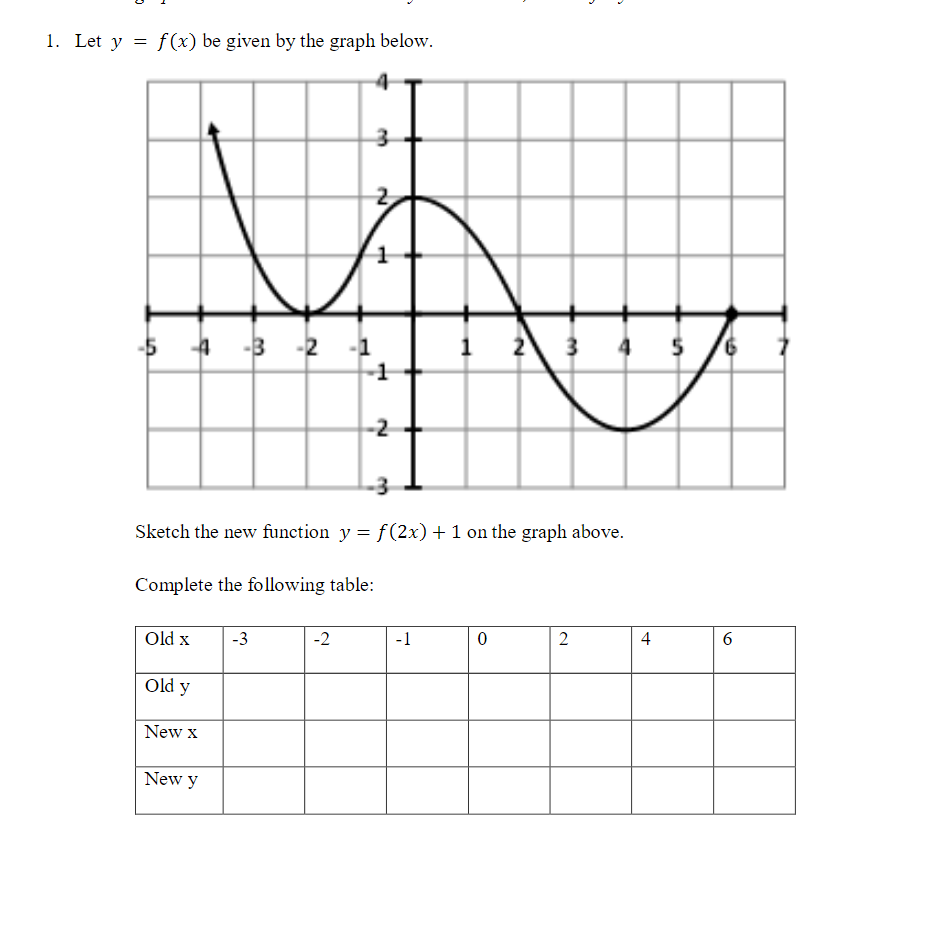 solved-1-let-y-f-x-be-given-by-the-graph-below-2-chegg