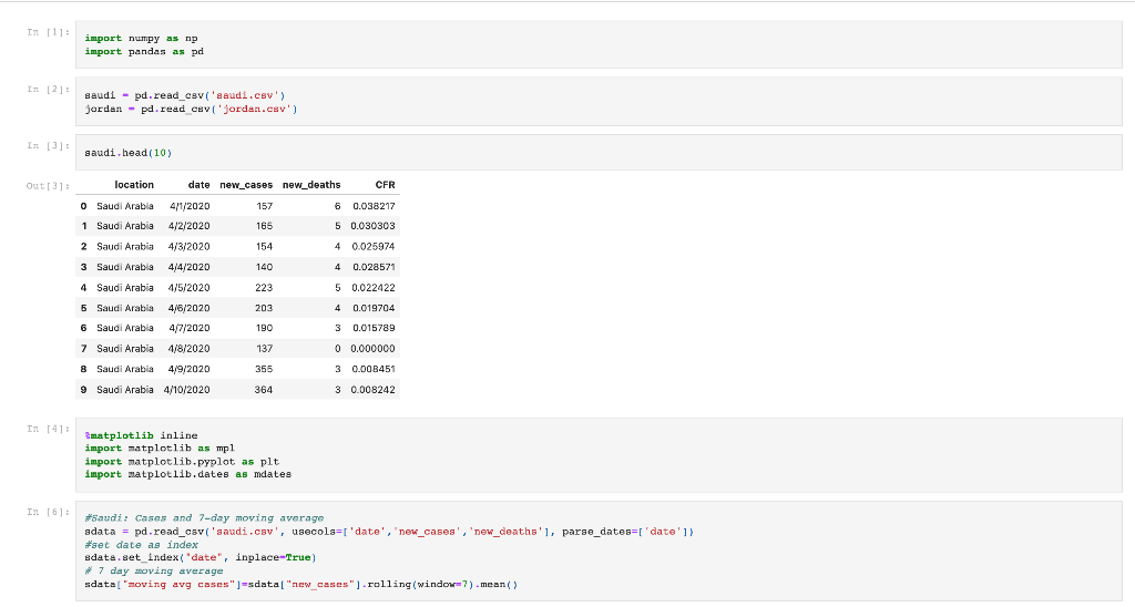 Solved Some Info On My Code And Plot: I Created Subplots To | Chegg.com