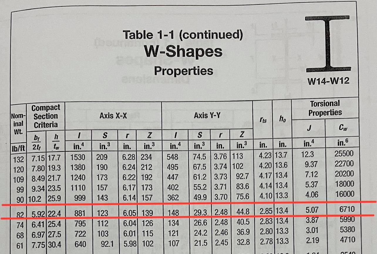 Solved Column AB is subjected to load Pu-kips. Column | Chegg.com