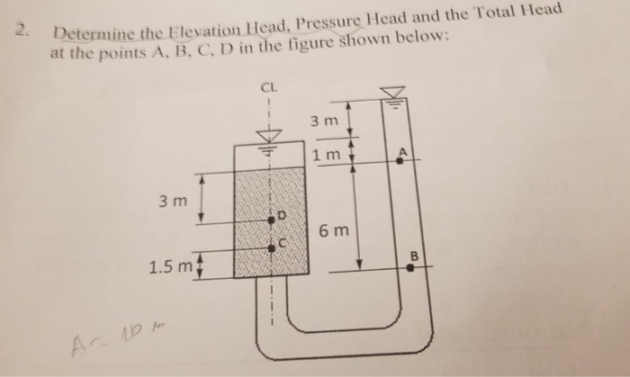 Solved Determine the Elevation Head, Pressure Head and the | Chegg.com