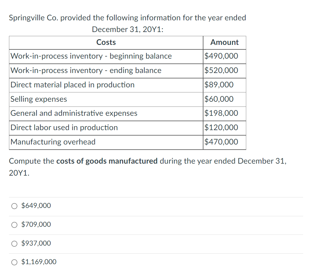 Solved Sunny Co. provided the following information for the | Chegg.com