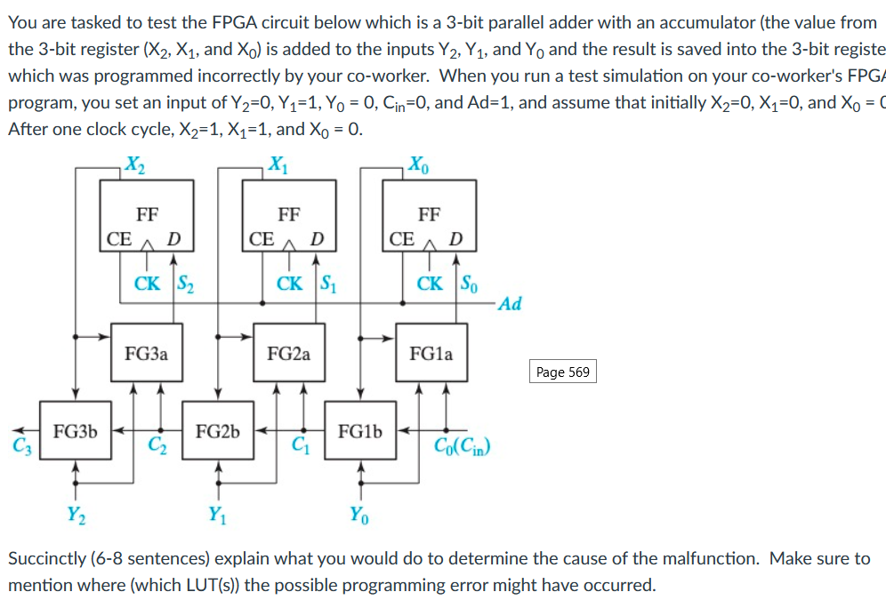 You are tasked to test the FPGA circuit below which | Chegg.com