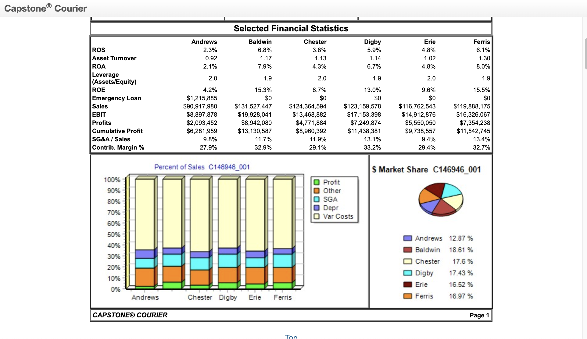 Solved \$ Market Share C146946_001\$ Market Share | Chegg.com