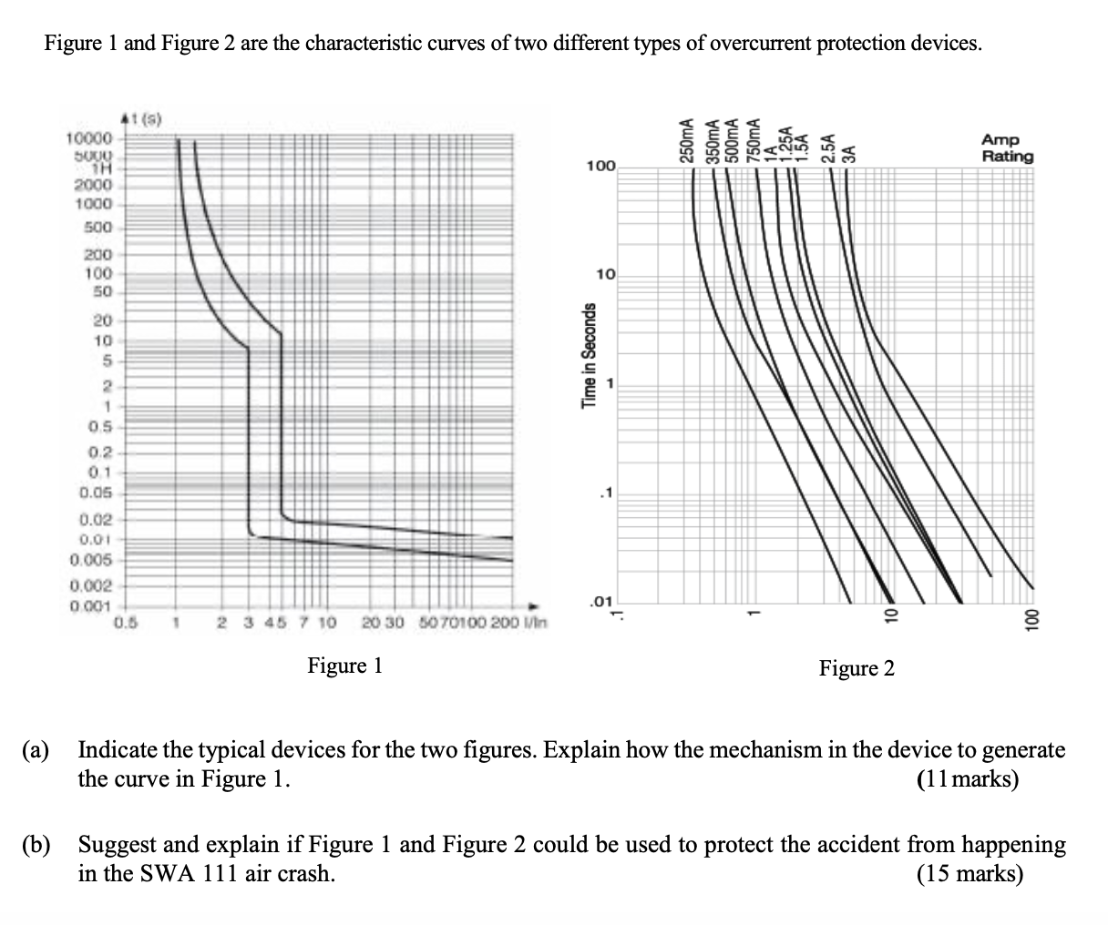 figure-1-and-figure-2-are-the-characteristic-curves-chegg