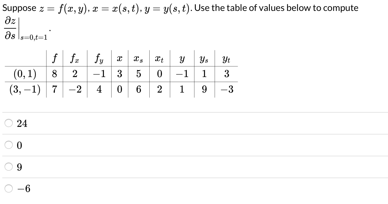 Solved Suppose Z F X Y X X S T Y Y S T Use Chegg Com