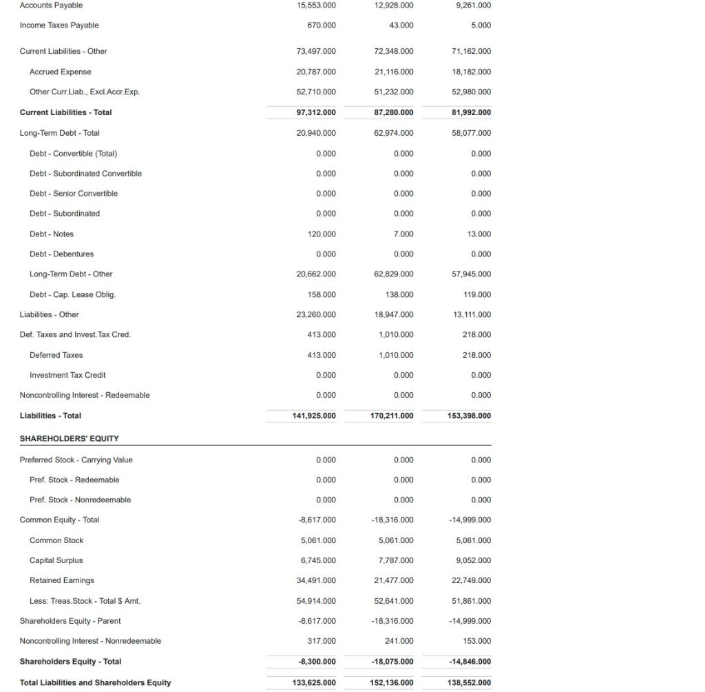 Solved BALANCE SHEET \begin{tabular}{llll} \hline 2019 & | Chegg.com